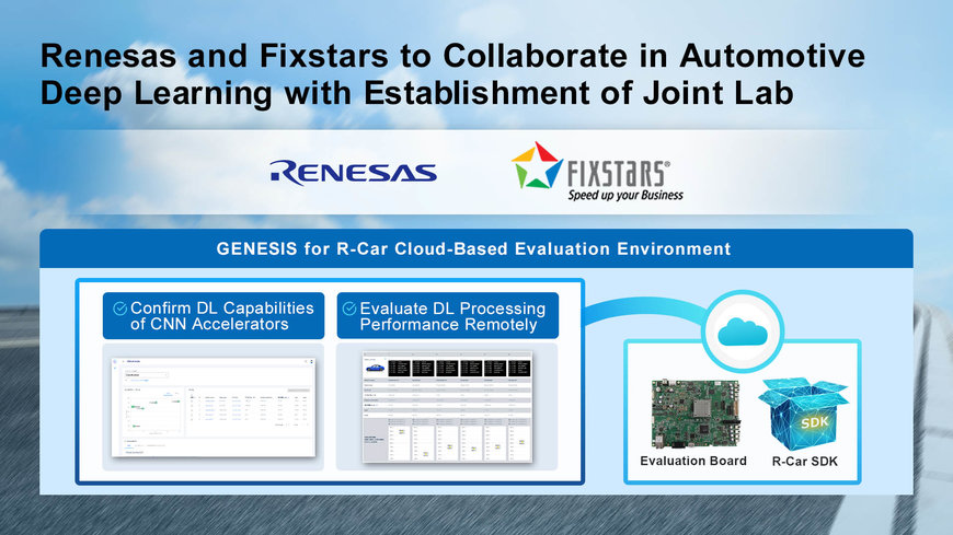 Renesas and Fixstars to Establish Automotive SW Platform Lab to Develop Software and Operating Environments for Deep Learning